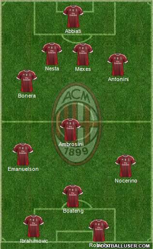 A.C. Milan Formation 2012