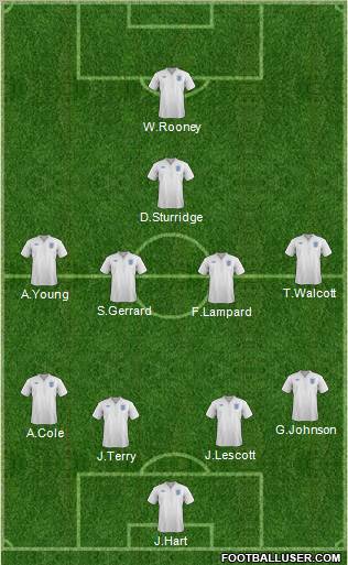 England Formation 2012