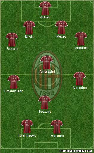 A.C. Milan Formation 2012