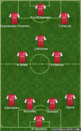 Arsenal Formation 2012