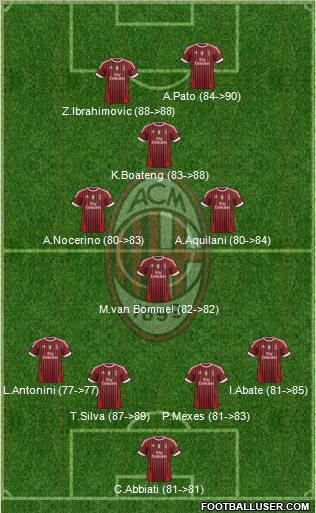 A.C. Milan Formation 2012
