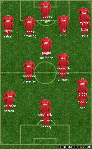 Manchester United Formation 2012