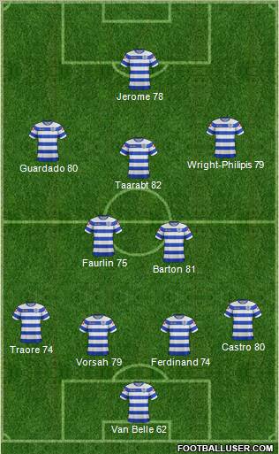 Queens Park Rangers Formation 2012