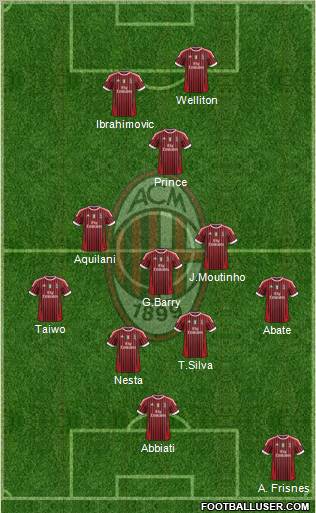 A.C. Milan Formation 2012