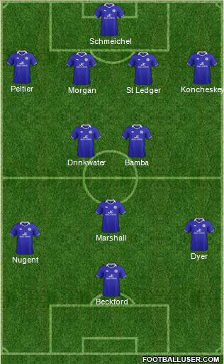Leicester City Formation 2012
