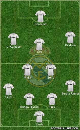 Real Madrid C.F. Formation 2012