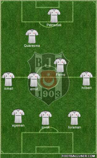 Besiktas JK Formation 2012