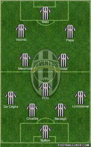 Juventus Formation 2012