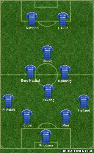 Chelsea Formation 2012