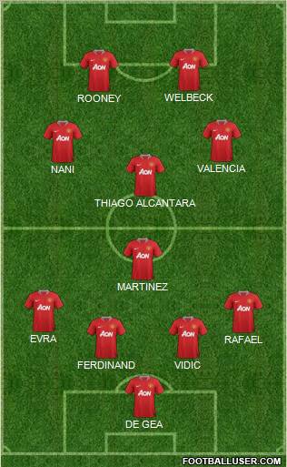 Manchester United Formation 2012
