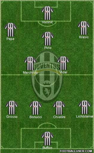 Juventus Formation 2012