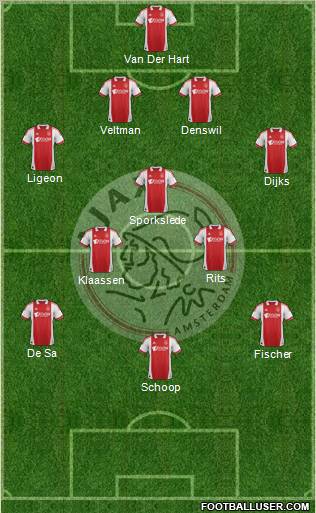 AFC Ajax Formation 2012