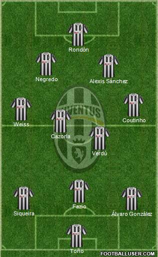 Juventus Formation 2012