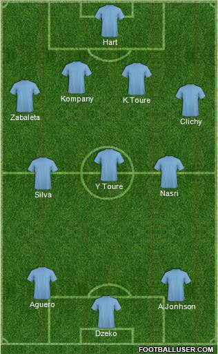 Manchester City Formation 2012