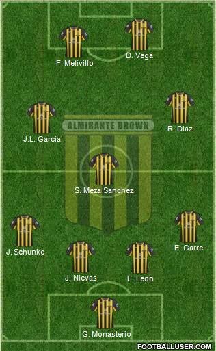 Almirante Brown Formation 2012