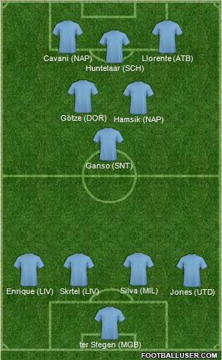 Football Manager Team Formation 2012