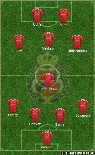 Wisla Krakow Formation 2012