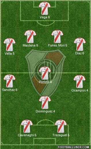 River Plate Formation 2012