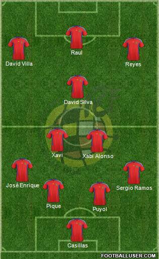 Spain Formation 2012