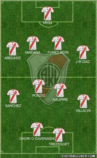 River Plate Formation 2012