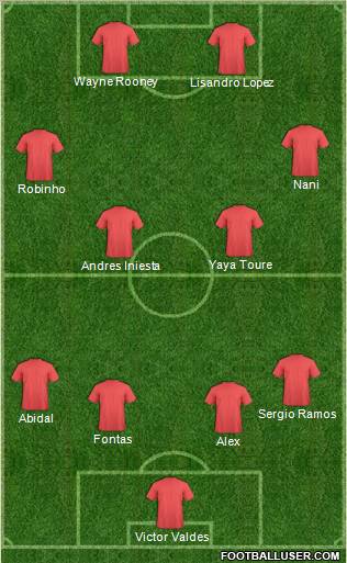 Champions League Team Formation 2012