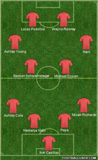 Champions League Team Formation 2012