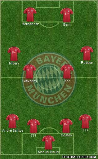 FC Bayern München Formation 2012