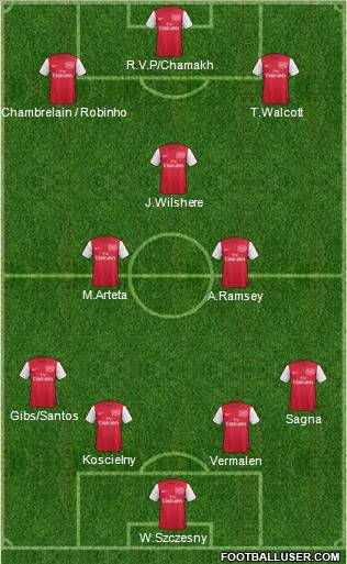 Arsenal Formation 2012