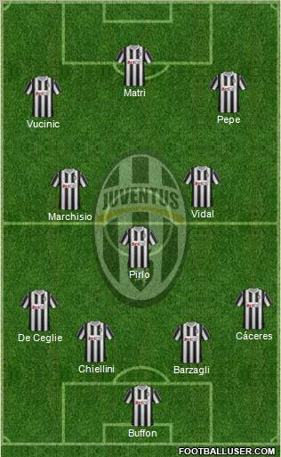 Juventus Formation 2012