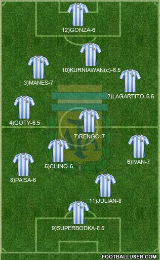 Argentina Formation 2012