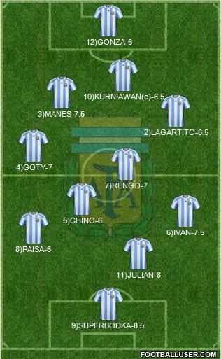Argentina Formation 2012