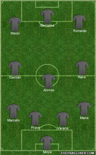 Dream Team Formation 2012