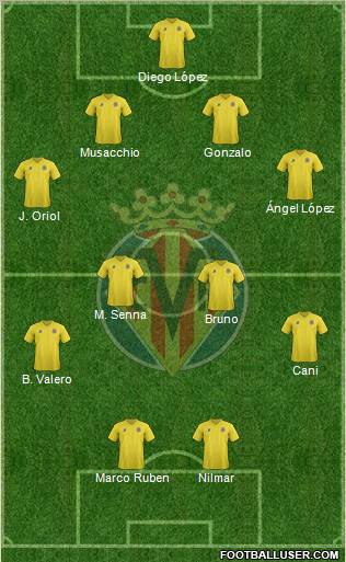 Villarreal C.F., S.A.D. Formation 2012