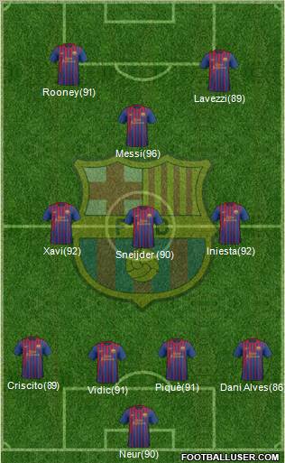 F.C. Barcelona Formation 2012