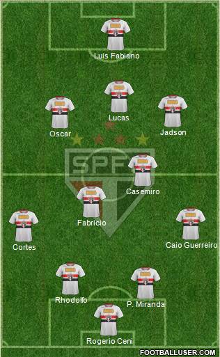 São Paulo FC Formation 2012