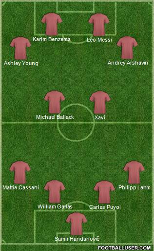 Champions League Team Formation 2012