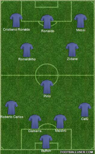 Dream Team Formation 2012