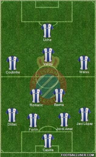 R.C.D. Espanyol de Barcelona S.A.D. Formation 2012