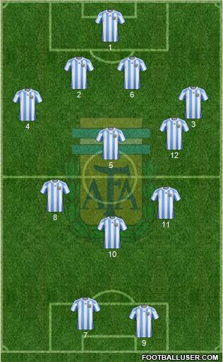 Argentina Formation 2012