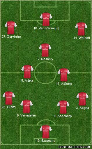 Arsenal Formation 2012