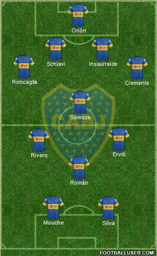 Boca Juniors Formation 2012