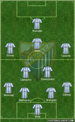 Málaga C.F., S.A.D. Formation 2012