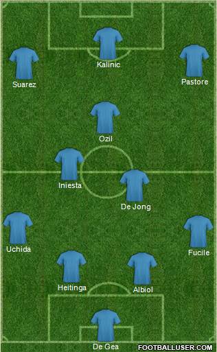 Dream Team Formation 2012