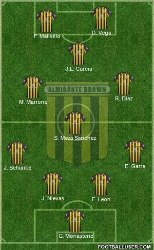 Almirante Brown Formation 2012