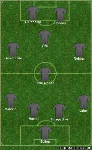 Fifa Team Formation 2012