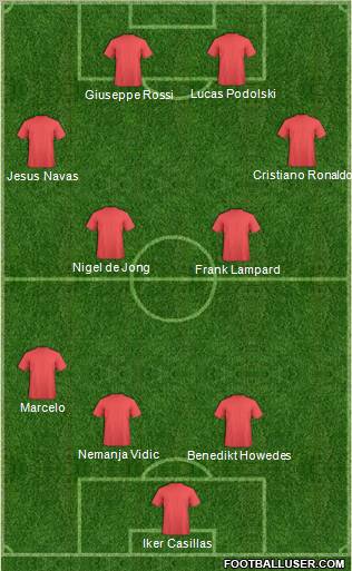 Champions League Team Formation 2012
