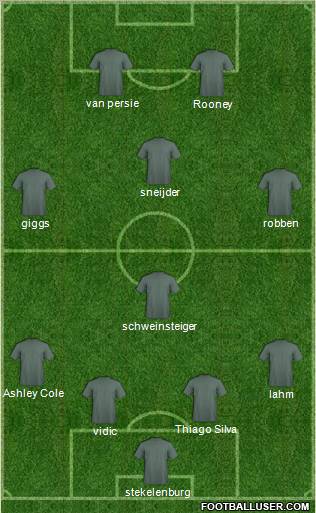 Dream Team Formation 2012