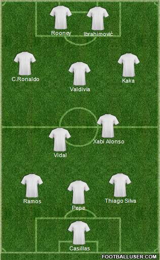 Fifa Team Formation 2012