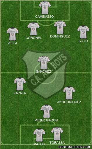 All Boys Formation 2012