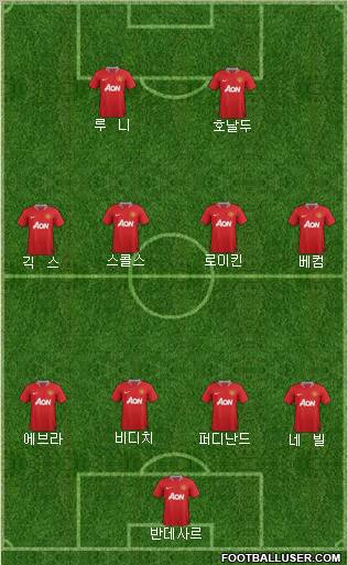 Manchester United Formation 2012